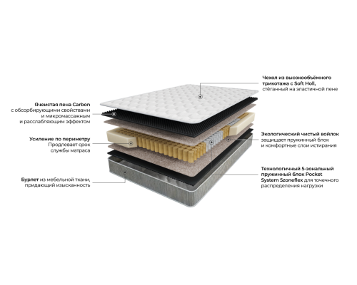 Матрас 200×120 ТриЯ Premium Extra