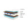 Матрас 200×160 Nice New
