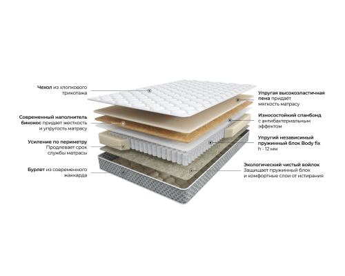 Матрас 200×180 ТриЯ Старт
