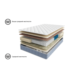 Матрас 200×090 BASIC Duo Comfort Исп.2