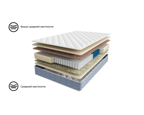 Матрас 200×080 BASIC Duo Comfort Исп.2
